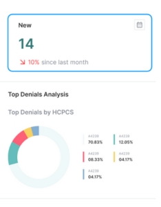 sof-analysis-revenue